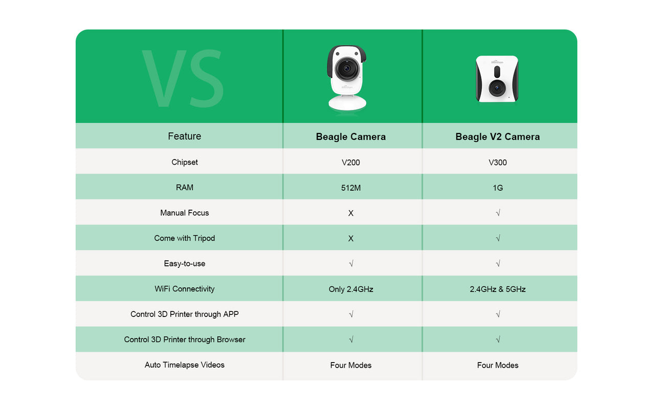 Mintion Beagle Camera V2