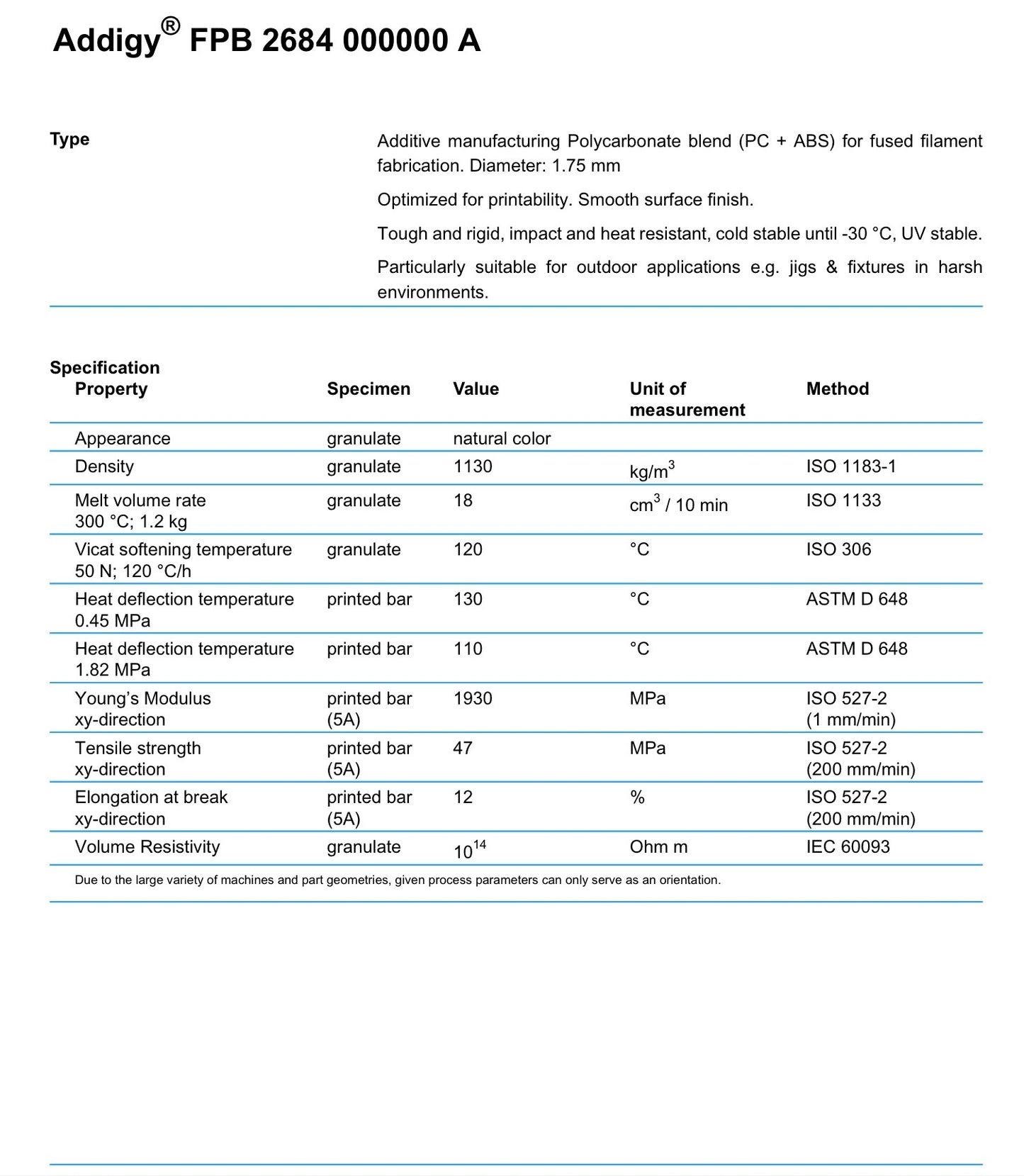 Addigy FPB 2684 1,75mm
