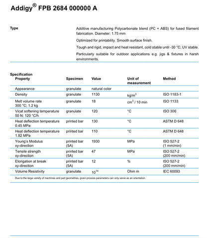 Addigy FPB 2684 1,75mm