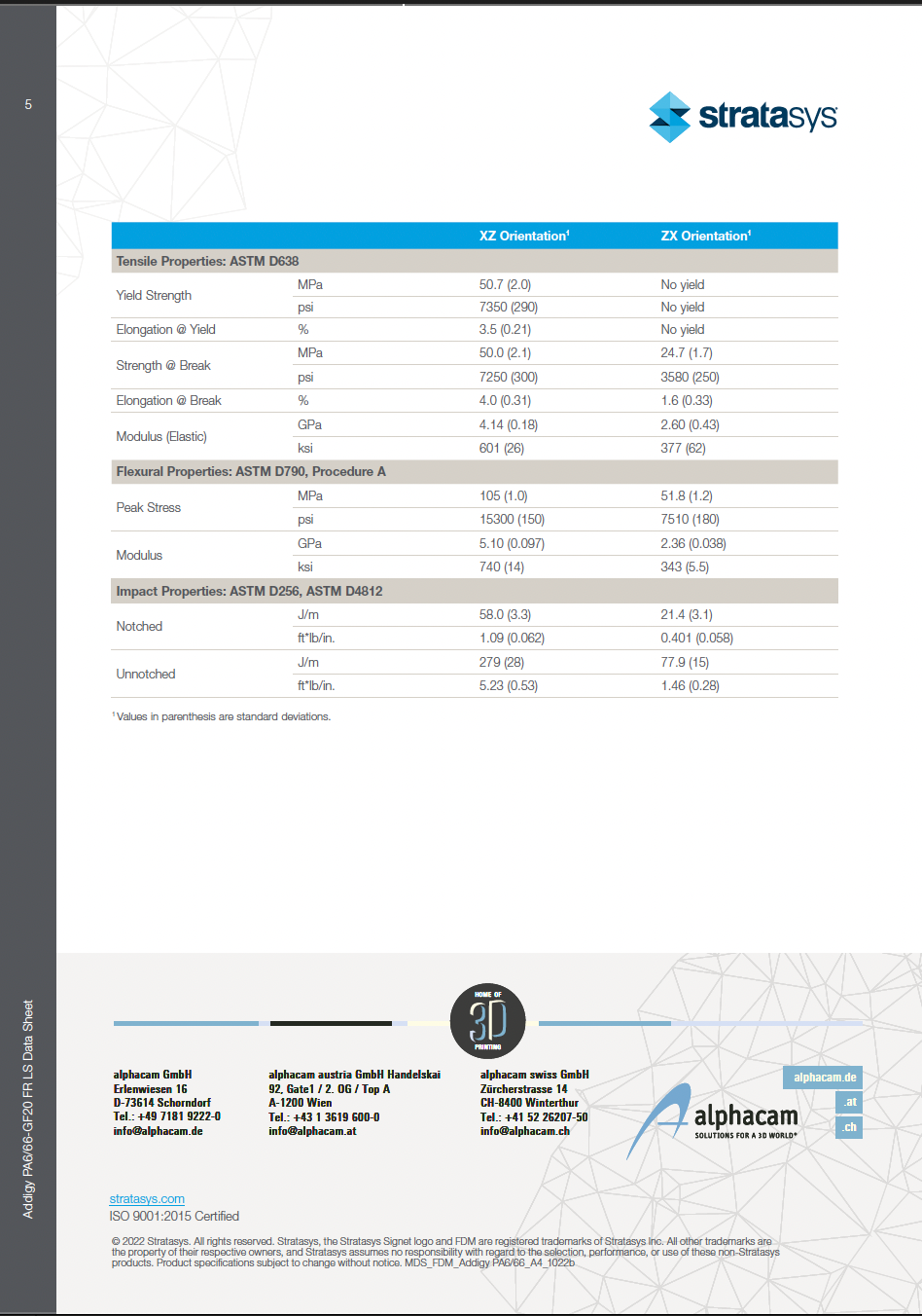 Covestro 2,85 Nylon-Glasfaser 1KG  PA6/66-GF20 Weiß